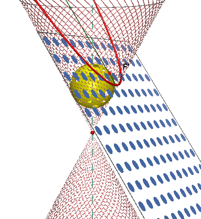 La parabola come sezione conica