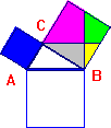 link a dimostrazione del teorema di Pitagora