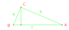 diimostrazione grafica del teorema di Pitagora