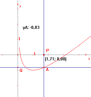 ricerca grafica soluzioni di un'equazione