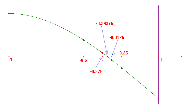 graph of x^3-3x-1