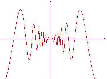 graph of xsin(1/x)