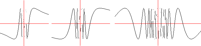 three graphs of sin(1/x)