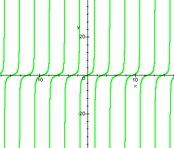 graph of tgx