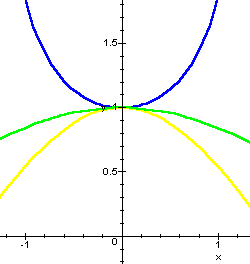 graph of sinx/x between cosx and 1/cosx