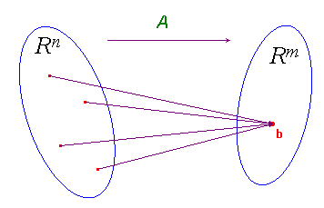 finding the inverse image of an element under a function represented by a matrix