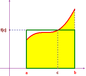 mean value theorem