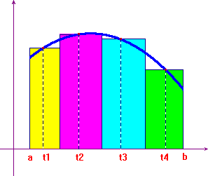 Riemann-Cauchy sums