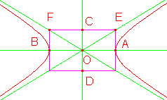 hyperbola