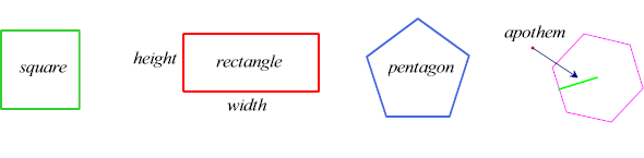 polygons