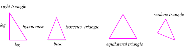 triangles