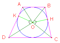 trapezio circoscritto