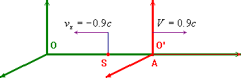 addition des vitesses: example