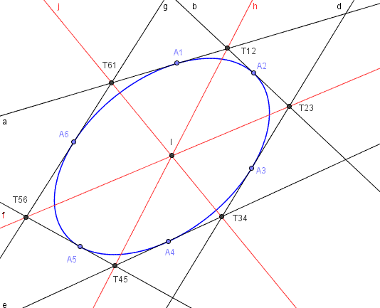 Immagine relativa al teorema di Brianchon