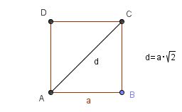 Scrittura di radici con latex in Geogebra