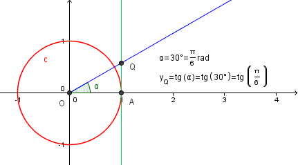 Scrittura di angoli e frazioni con Latex in Geogebra