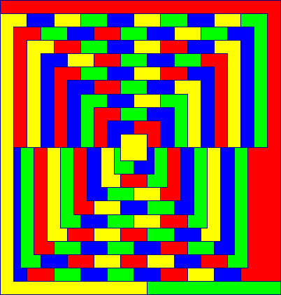 colorazione della regione di Gardner