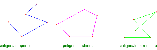 poligonali