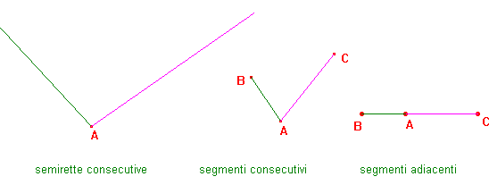 semirette e segmenti consecutivi e adiacenti