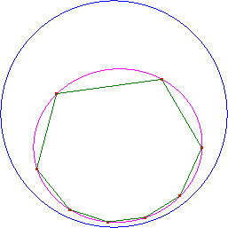 ottagono regolare e cerchio circoscritto