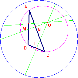 triangolo e cerchio circoscritto