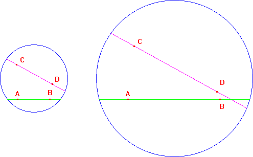 modello di Klein e orizzonte