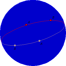 retta nella geometria ellittica