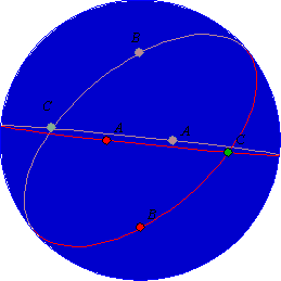 rette nella geometria ellittica