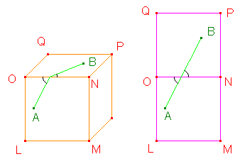 geodetiche su un cubo