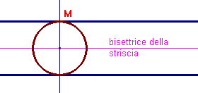 circonferenze tangenti a due rette parallele