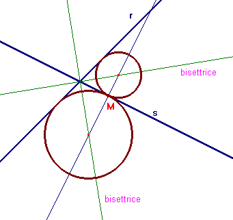 circonfenre tangenti a due rette incidenti