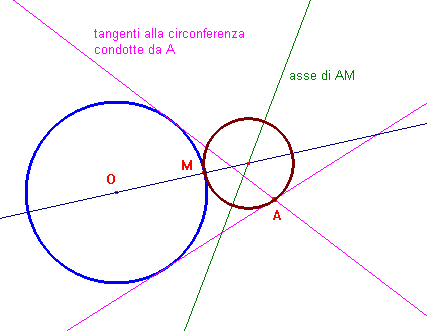 circonferenze per un punto e tangenti a un cerchio