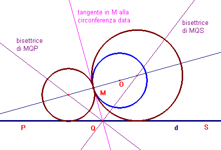circonferenze tangenti ad un cerchio e una retta