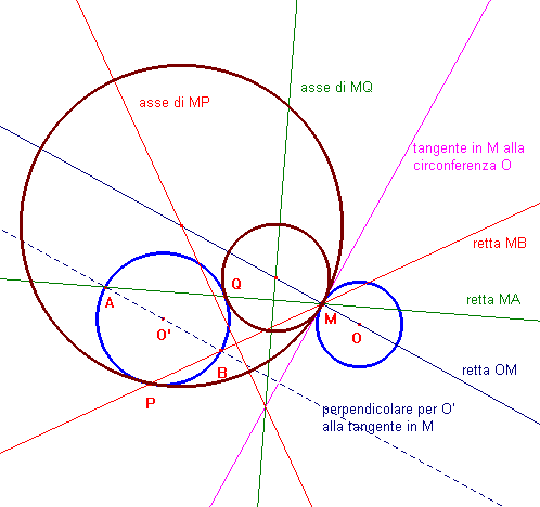 circonferenze tangenti a due cerchi