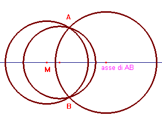 circonferenze per due punti