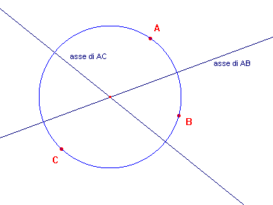 il cerchio per tre punti