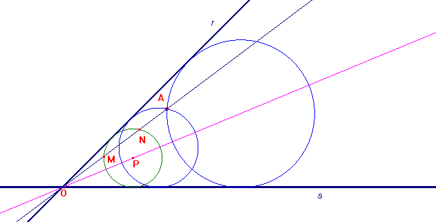 cerchi per un punto e tangenti a due rette