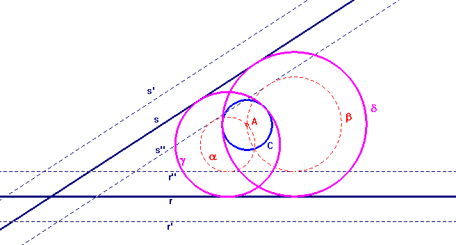 cerchi tangenti a due rette e ad un cerchio