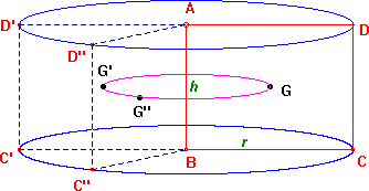 baricentro e teorema di Guldino