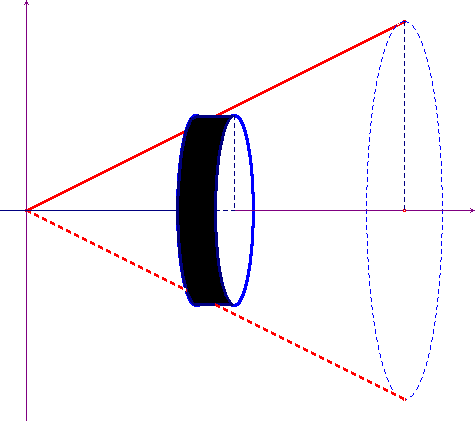 cilindro di rotazione