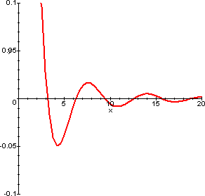 funzione con asintoto orizzontale