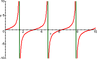 grafico di tgx