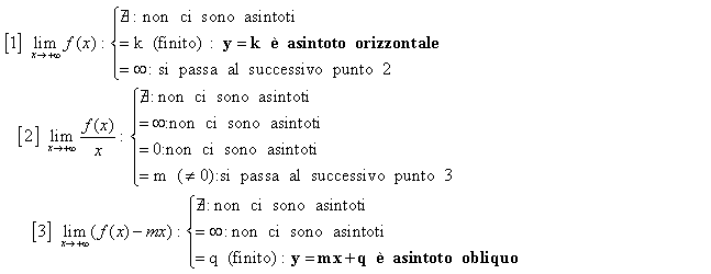 schema dei metodi per la ricerca di asintoti