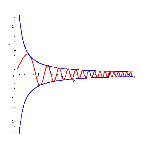 grafico di sin(x^2)/x