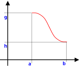 adattamento della funzione ponte