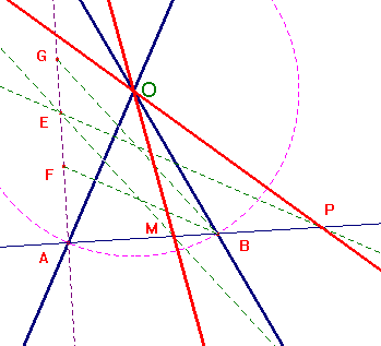 punti con distanze in rapporto dato da due rette