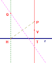 parabola