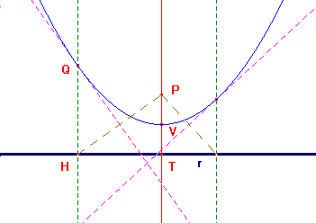 parabola