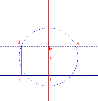 costruzione della parabola