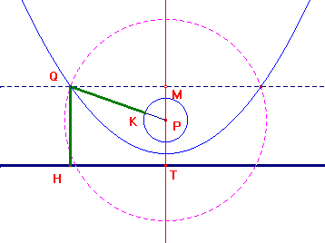 parabola